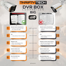 IP65 DVR & NVR Junction Box 16x11x5 Inch PVC Cabinet for CCTV, PoE Switch & WiFi Modem