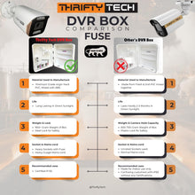 CCTV DVR & NVR Power Distribution Box with Spike Guard