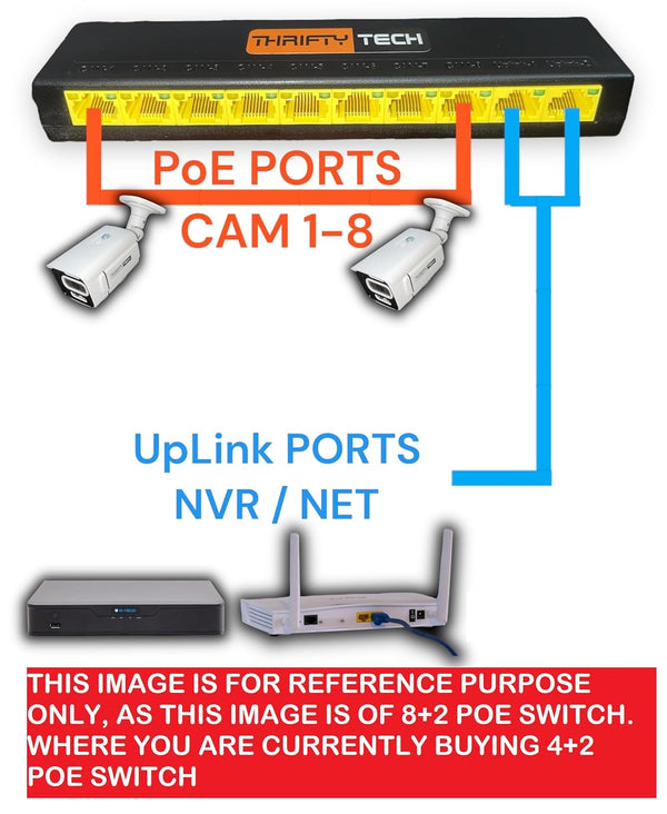 Thrifty Tech 6 Port PoE Switch with 4 PoE Ports & 2 Uplink Ports (4+2 PoE)